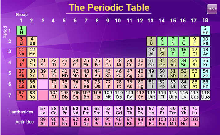 periodic table