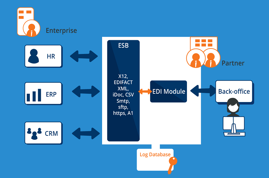 6 Key Steps to Incorporating the EDI Integration Software