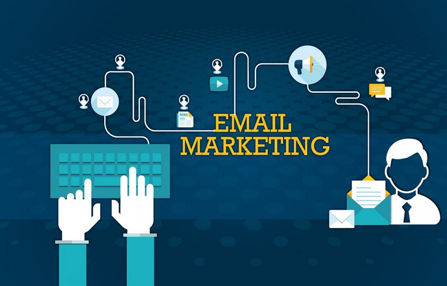 Email Marketing Around