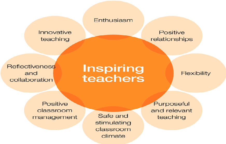 inspiring teachers